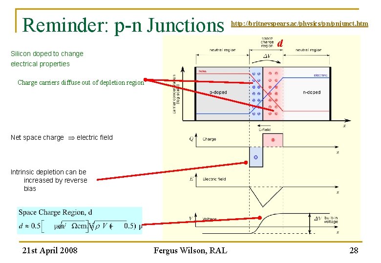 Reminder: p-n Junctions http: //britneyspears. ac/physics/pn/pnjunct. htm d Silicon doped to change electrical properties
