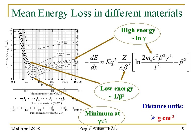 Mean Energy Loss in different materials High energy ~ ln Low energy ~ 1/β