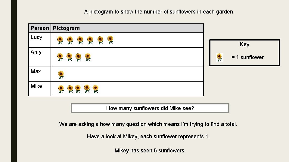 A pictogram to show the number of sunflowers in each garden. Person Pictogram Lucy A pictogram to show the number of sunflowers in each garden. Person Pictogram Lucy