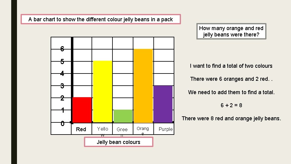 A bar chart to show the different colour jelly beans in a pack How A bar chart to show the different colour jelly beans in a pack How