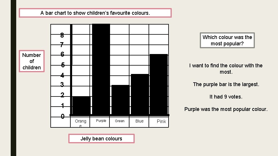 A bar chart to show children’s favourite colours. Number of children 8 7 6 A bar chart to show children’s favourite colours. Number of children 8 7 6