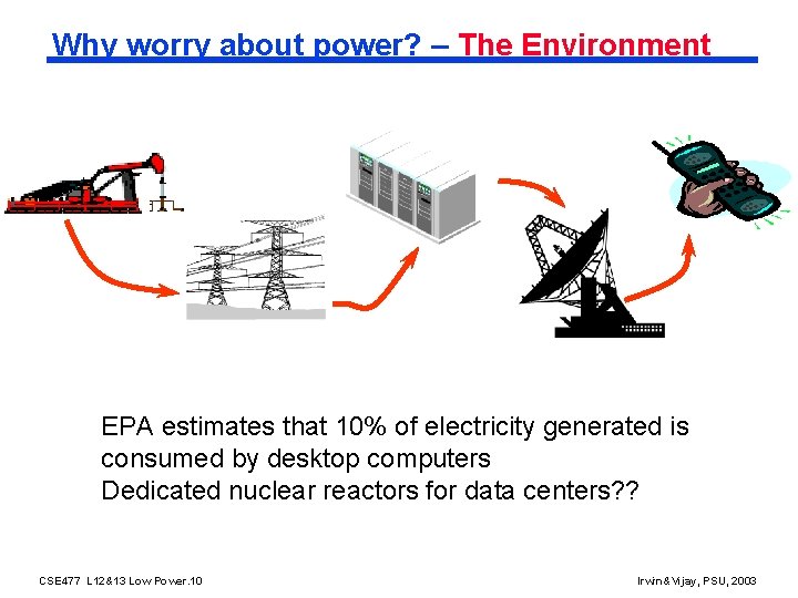 Why worry about power? – The Environment EPA estimates that 10% of electricity generated