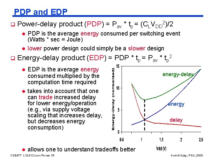 PDP and EDP q Power-delay product (PDP) = Pav * tp = (CLVDD 2)/2