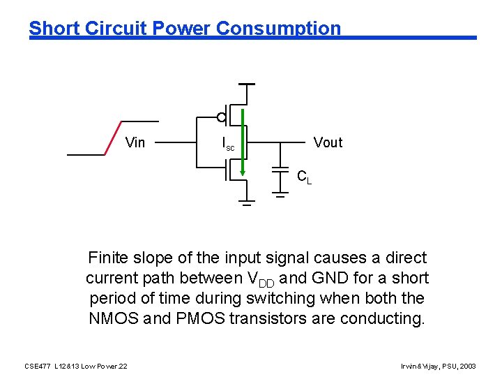 Short Circuit Power Consumption Vin Isc Vout CL Finite slope of the input signal