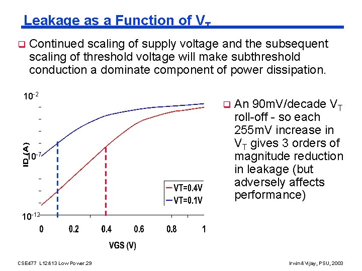 Leakage as a Function of VT q Continued scaling of supply voltage and the