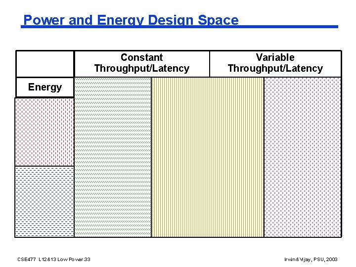 Power and Energy Design Space Constant Throughput/Latency Energy Design Time Variable Throughput/Latency Non-active Modules
