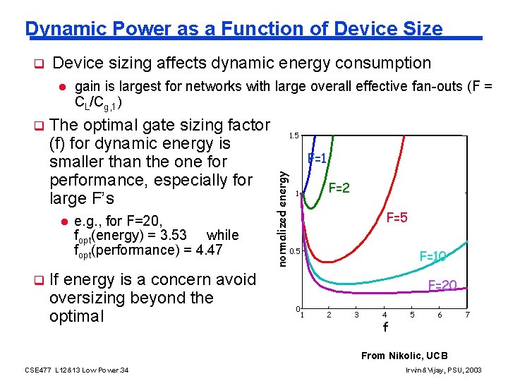 Dynamic Power as a Function of Device Size Device sizing affects dynamic energy consumption