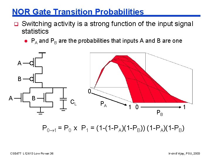 NOR Gate Transition Probabilities q Switching activity is a strong function of the input