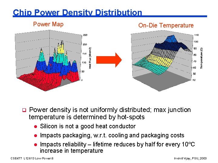 Chip Power Density Distribution Power Map q On-Die Temperature Power density is not uniformly