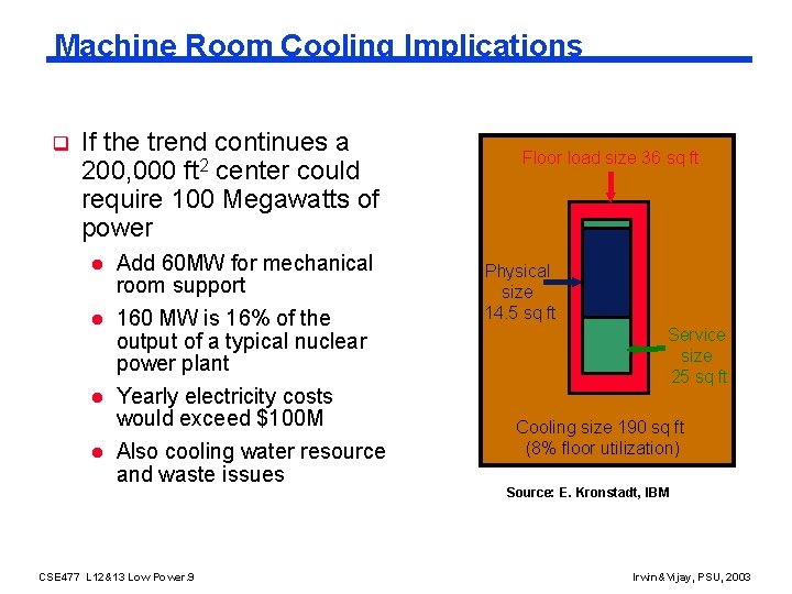 Machine Room Cooling Implications q If the trend continues a 200, 000 ft 2