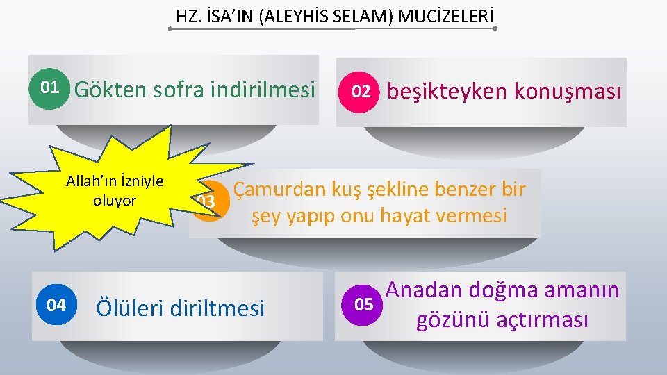 HZ. İSA’IN (ALEYHİS SELAM) MUCİZELERİ Gökten sofra indirilmesi 01 Allah’ın İzniyle oluyor 04 02
