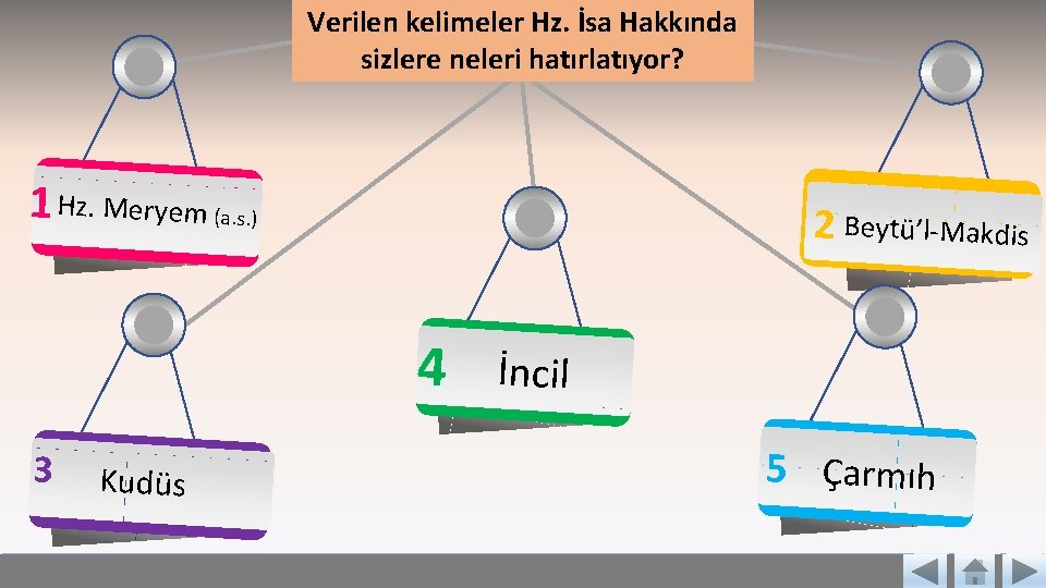 Verilen kelimeler Hz. İsa Hakkında sizlere neleri hatırlatıyor? 1 Hz. Meryem (a. s. )