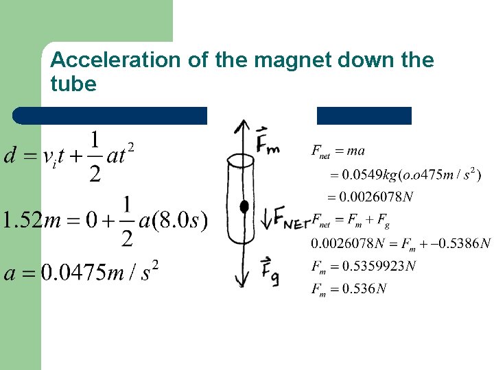 Acceleration of the magnet down the tube 