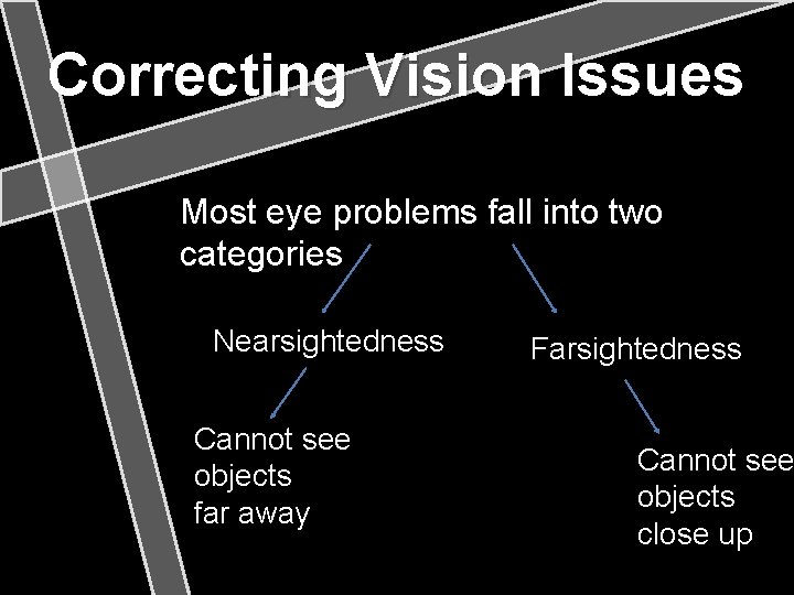 Correcting Vision Issues Most eye problems fall into two categories Nearsightedness Cannot see objects