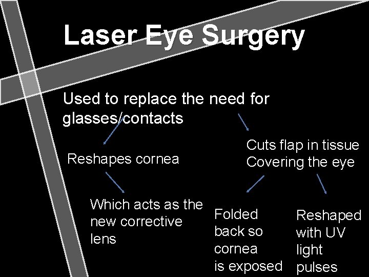 Laser Eye Surgery Used to replace the need for glasses/contacts Reshapes cornea Cuts flap