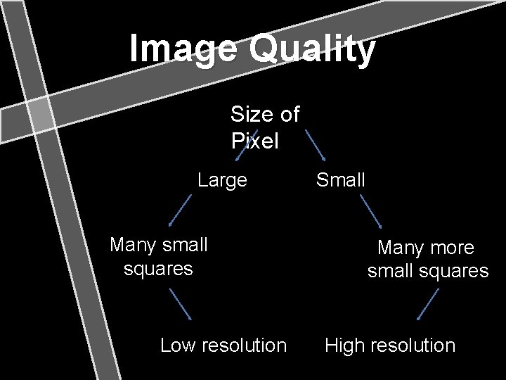 Image Quality Size of Pixel Large Many small squares Low resolution Small Many more