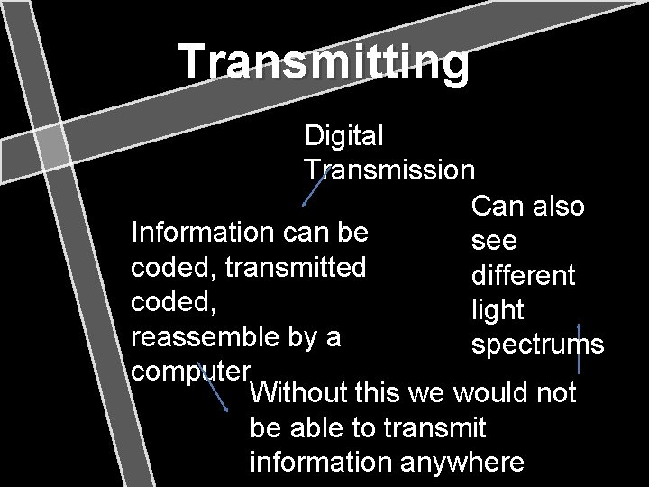 Transmitting Digital Transmission Can also Information can be see coded, transmitted different coded, light