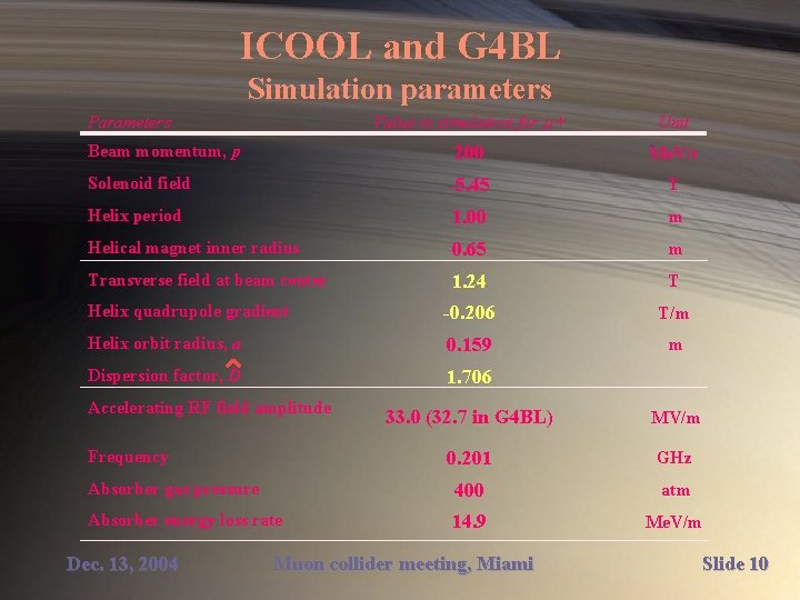 ICOOL and G 4 BL Simulation parameters Value in simulation for m+ Unit 200