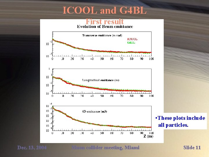 ICOOL and G 4 BL First result • These plots include all particles. Dec.