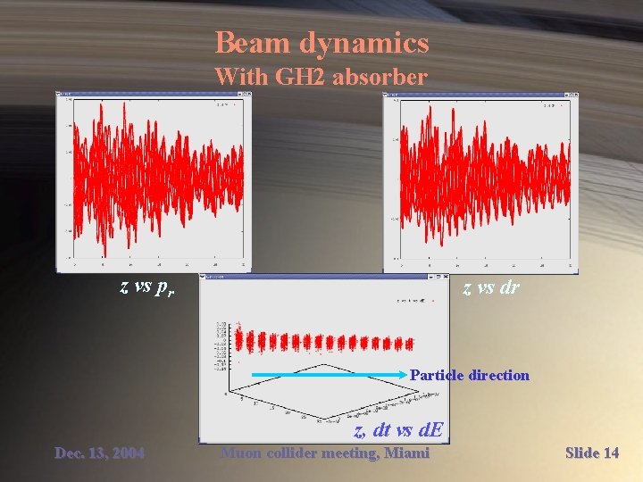 Beam dynamics With GH 2 absorber z vs pr z vs dr Particle direction