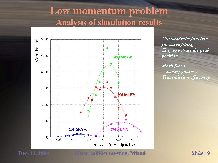 Low momentum problem Analysis of simulation results Use quadratic function for curve fitting: Easy
