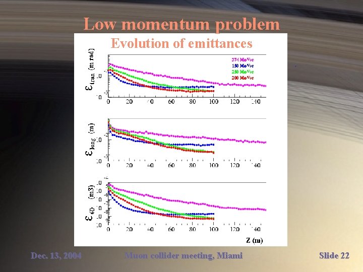 Low momentum problem Evolution of emittances Dec. 13, 2004 Muon collider meeting, Miami Slide