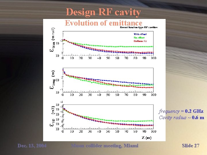 Design RF cavity Evolution of emittance frequency = 0. 2 GHz Cavity radius ~