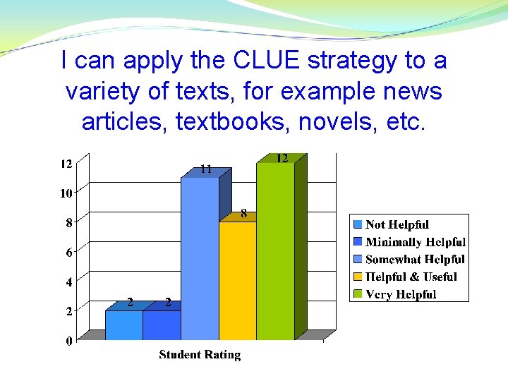 I can apply the CLUE strategy to a variety of texts, for example news