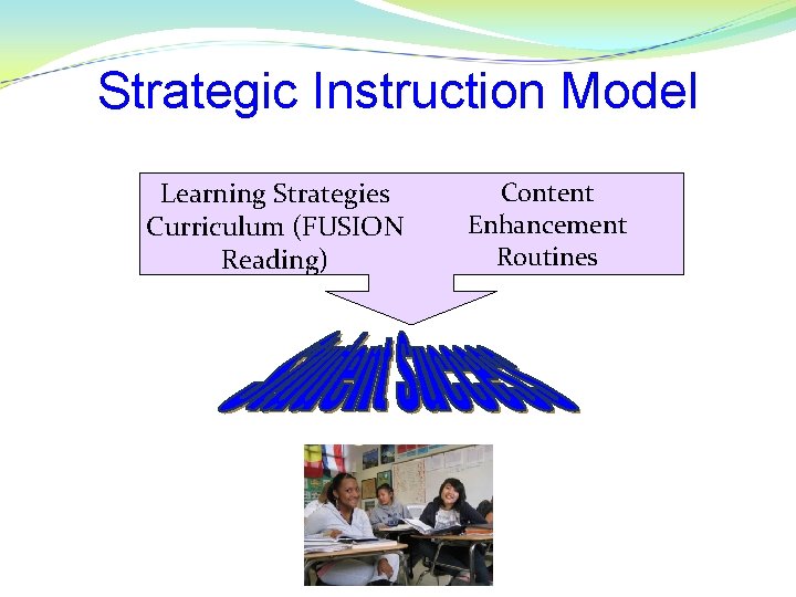 Strategic Instruction Model Learning Strategies Curriculum (FUSION Reading) Content Enhancement Routines 