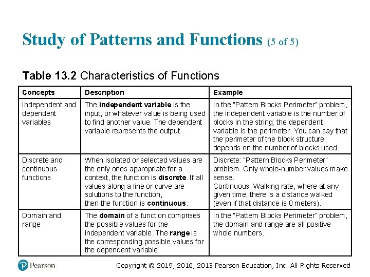 Study of Patterns and Functions (5 of 5) Table 13. 2 Characteristics of Functions