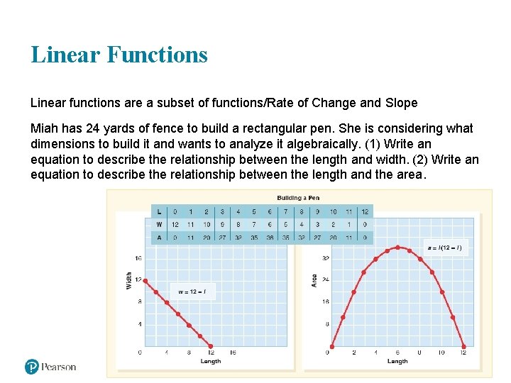 Linear Functions Linear functions are a subset of functions/Rate of Change and Slope Miah