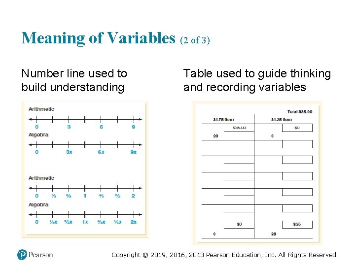 Meaning of Variables (2 of 3) Number line used to build understanding Table used