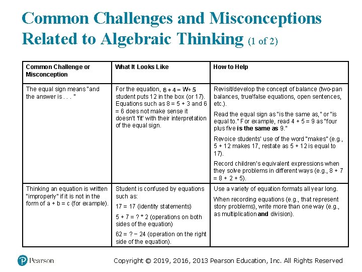 Common Challenges and Misconceptions Related to Algebraic Thinking (1 of 2) Common Challenge or