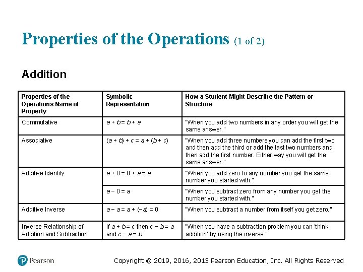 Properties of the Operations (1 of 2) Addition Properties of the Operations Name of