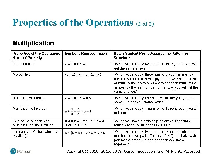 Properties of the Operations (2 of 2) Multiplication Properties of the Operations Name of