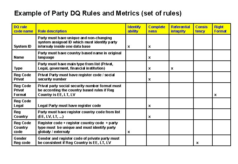 General Data Quality requirements and metrics CLARITY understandable