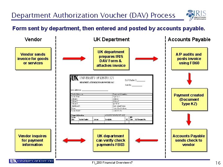 Department Authorization Voucher (DAV) Process Form sent by department, then entered and posted by