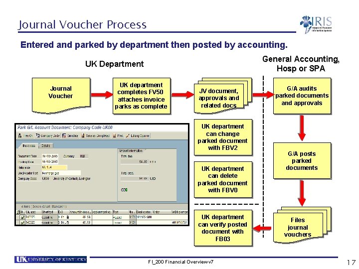 Journal Voucher Process Entered and parked by department then posted by accounting. General Accounting,