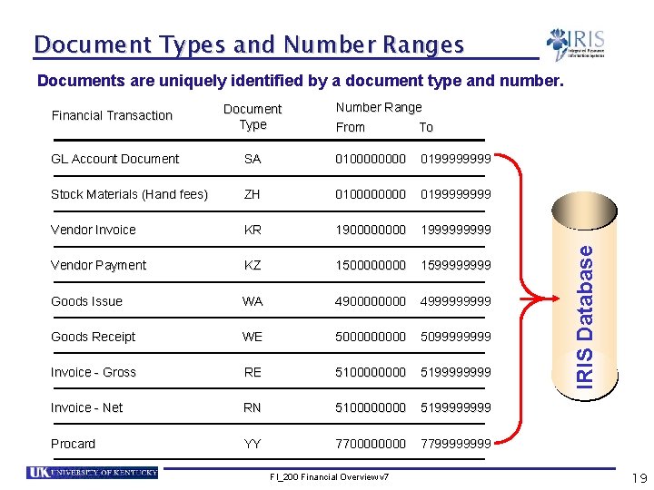 Document Types and Number Ranges Documents are uniquely identified by a document type and