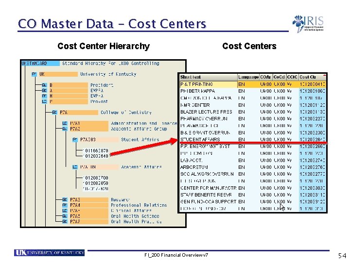 CO Master Data – Cost Centers Cost Center Hierarchy FI_200 Financial Overview v 7