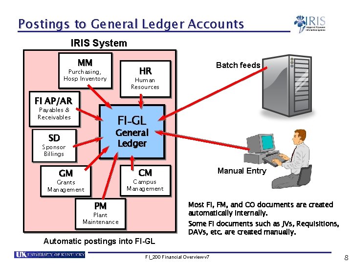 Postings to General Ledger Accounts IRIS System MM Batch feeds HR Purchasing, Hosp Inventory