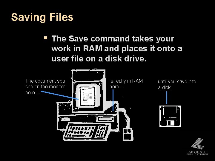 Saving Files § The Save command takes your work in RAM and places it Saving Files § The Save command takes your work in RAM and places it