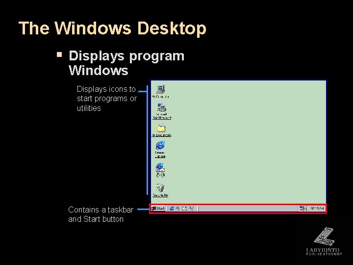 The Windows Desktop § Displays program Windows Displays icons to start programs or utilities The Windows Desktop § Displays program Windows Displays icons to start programs or utilities