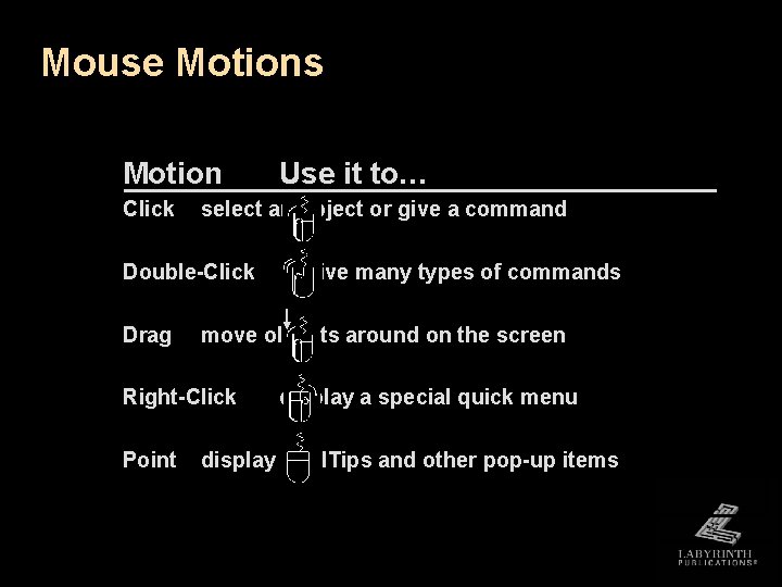 Mouse Motions Motion Click select an object or give a command Double-Click Drag to Mouse Motions Motion Click select an object or give a command Double-Click Drag to