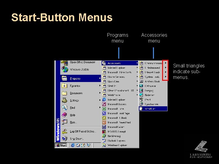 Start-Button Menus Programs menu Accessories menu Small triangles indicate submenus. Start-Button Menus Programs menu Accessories menu Small triangles indicate submenus.