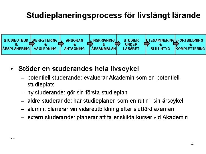 Studieplaneringsprocess för livslångt lärande STUDIEUTBUD REKRYTERING & & ÅRSPLANERING VÄGLEDNING ANSÖKAN & ANTAGNING INSKRIVNING