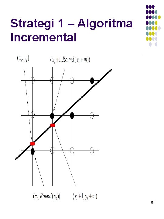 Strategi 1 – Algoritma Incremental 13 