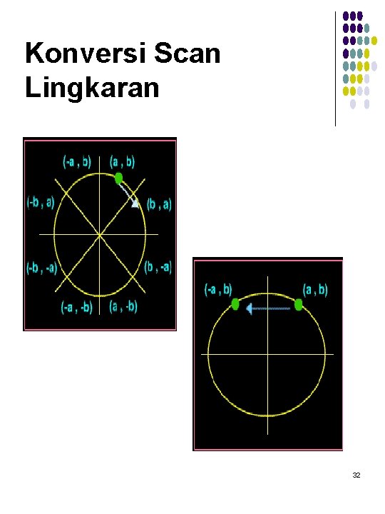 Konversi Scan Lingkaran 32 