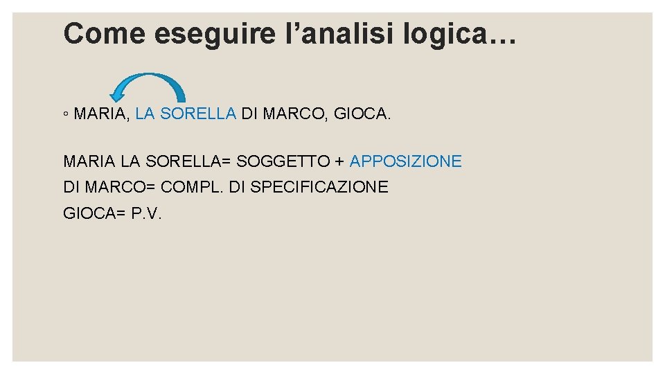 Come eseguire l’analisi logica… ◦ MARIA, LA SORELLA DI MARCO, GIOCA. MARIA LA SORELLA=