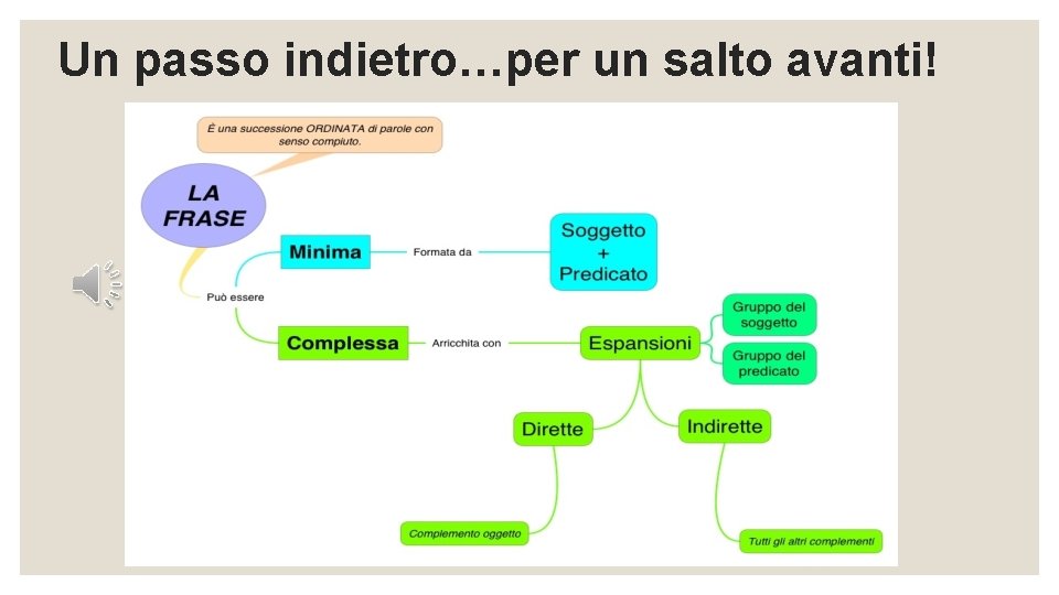 Un passo indietro…per un salto avanti! 